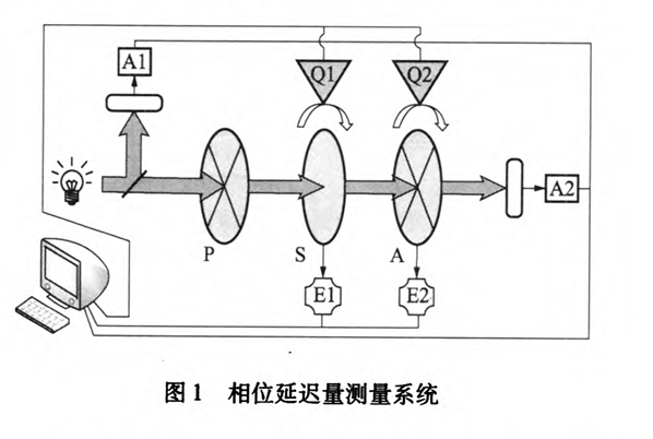 相位延遲量測量系統